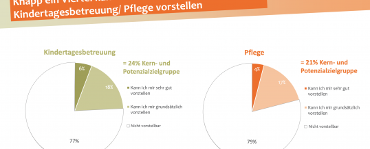 Bunte Filmchen nach dem Applaus