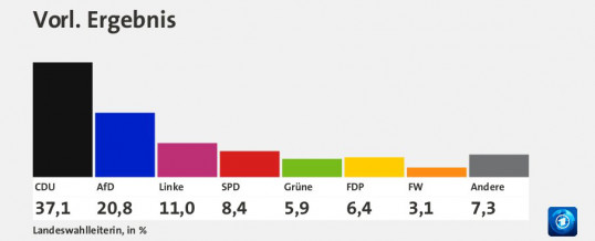 Zur Landtagswahl in Sachsen-Anhalt