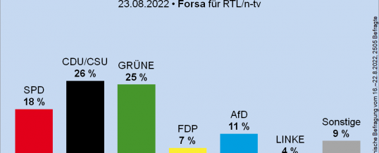 Zu viele Farben in der Regierung