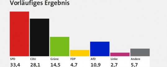 Jetzt Ultima Ratio?